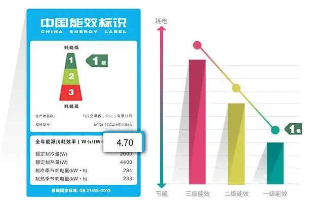 空调的选择一定要关注能效，你就省钱了1