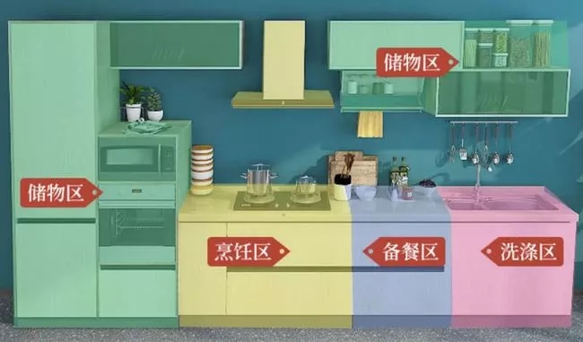 介于开放式厨房和中厨之间的半开式厨房，到底可用吗？4