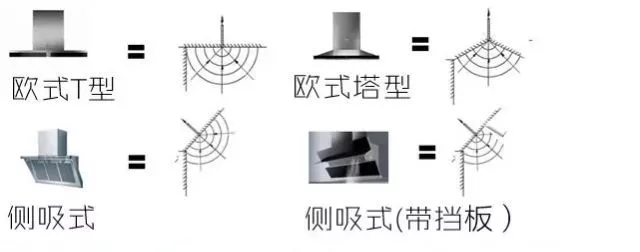 介于开放式厨房和中厨之间的半开式厨房，到底可用吗？6